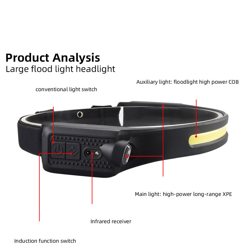 Induction COB Headlamp USB Charging Dual Light Source Night Running Headlamp Outdoor Mountaineering Field Camping Induction Headlamp
